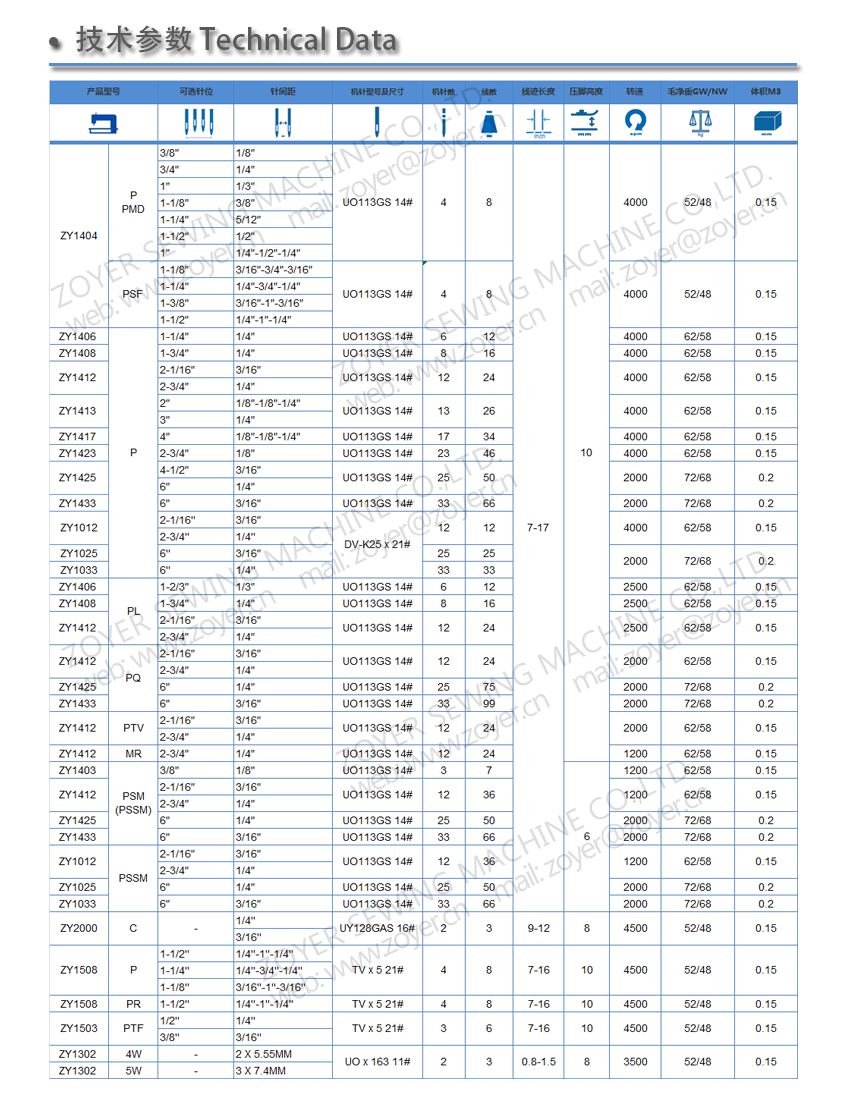 佐屹缝纫机多针机参数信息