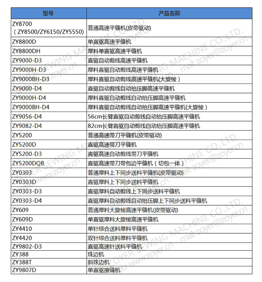 佐屹平缝机系列产品名称 -1