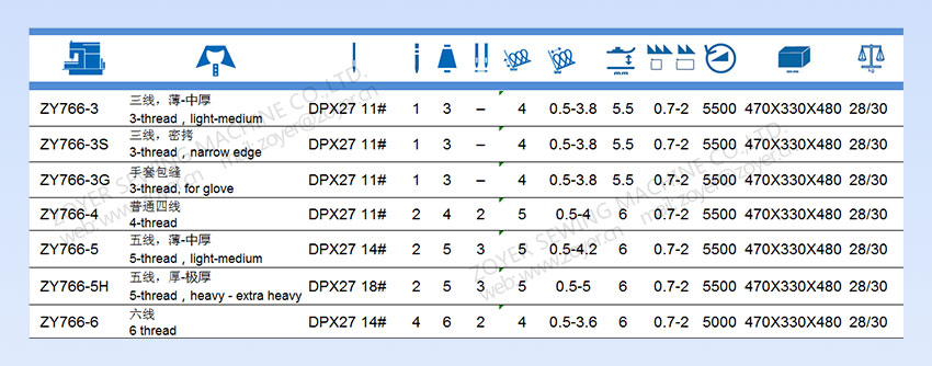 ZOYER-ZY766-OVERLOCK-SEWING-MACHINE--详情页_04