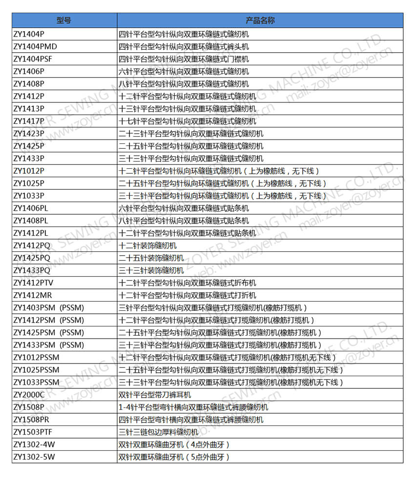 佐屹多针机系列产品名称