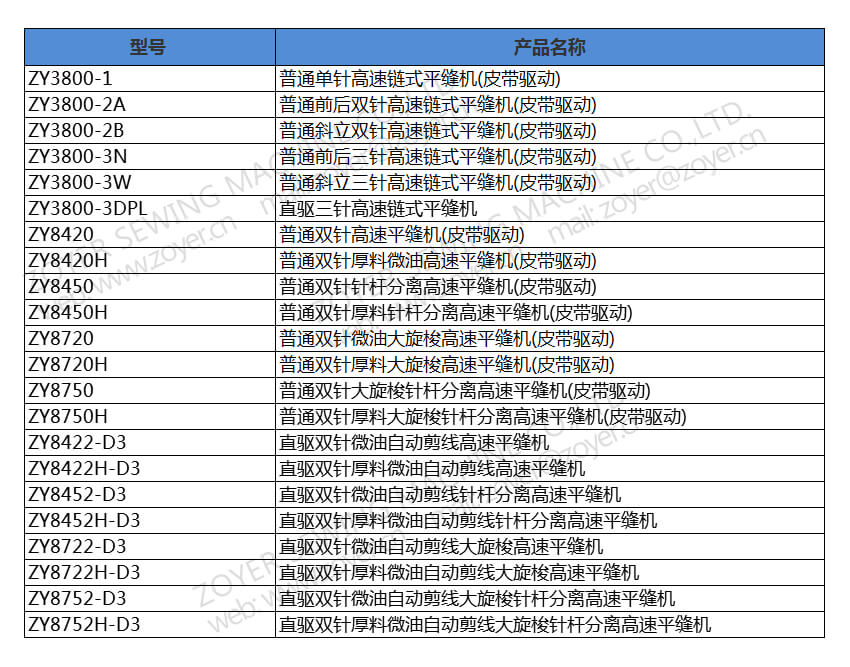 佐屹平缝机系列产品名称 -2
