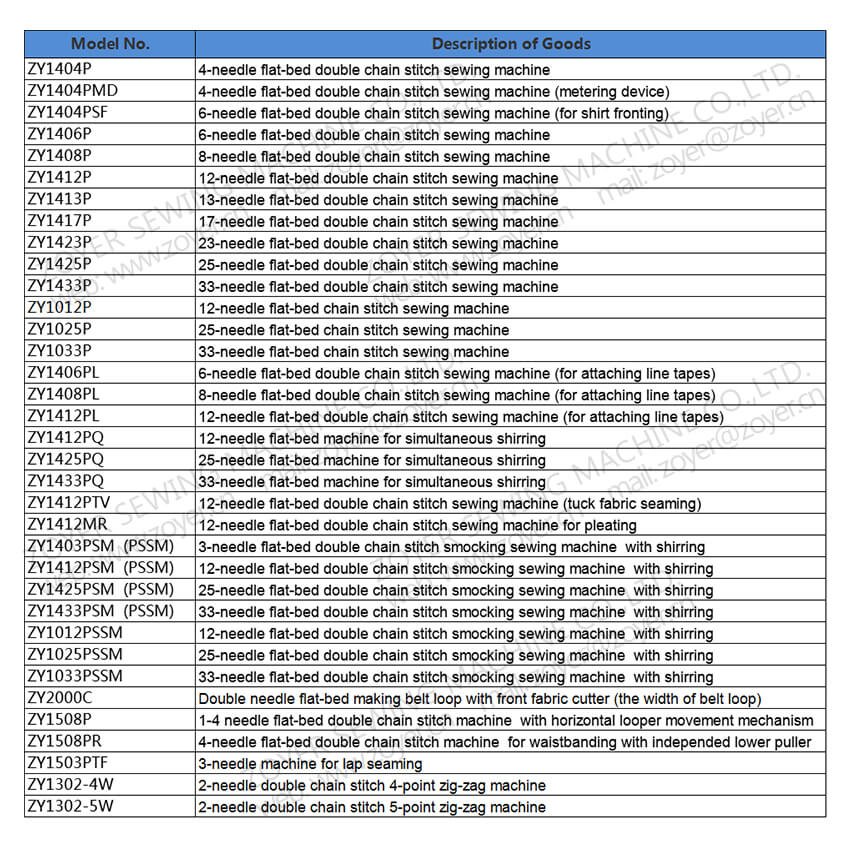 Zoyer多针头缝纫Macine产品列表