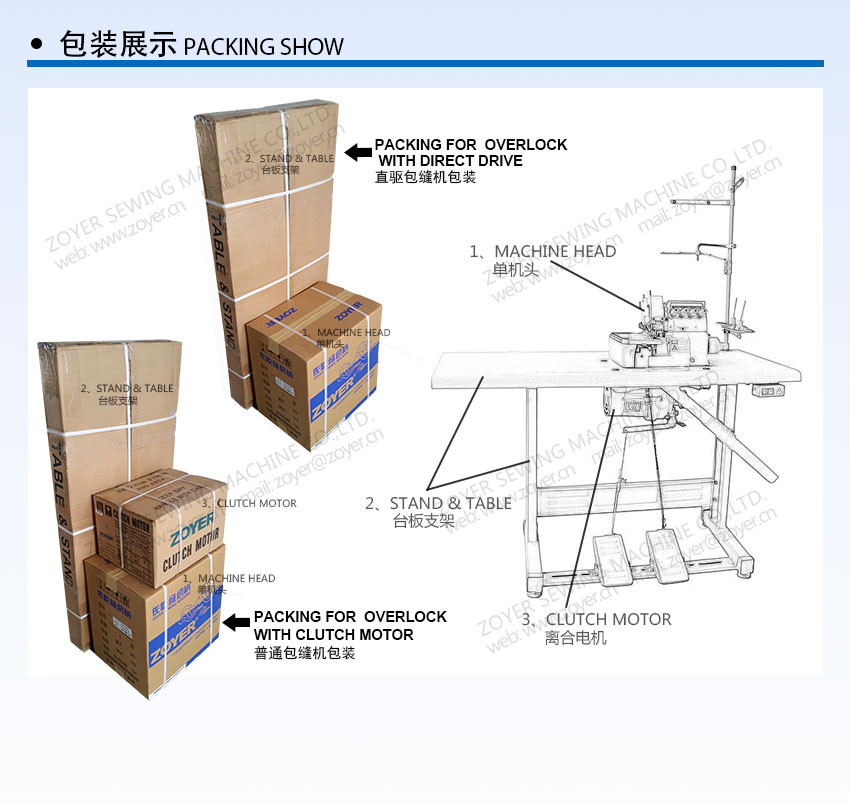 ZOYER-ZY766-OVERLOCK-SEWING-MACHINE--详情页_05