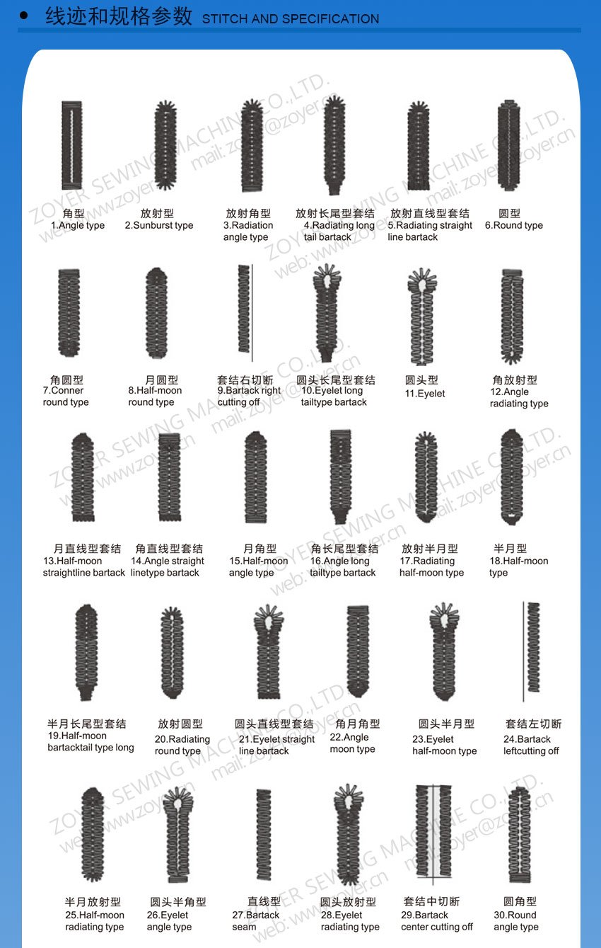ZY1790-ZOYER-computer-straight-button-holing-sewing--高速电子平头锁眼机-详情页_02