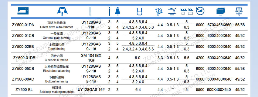 Zoyer-ZY500-ZY600-Interlock-Sewing-Machine_06