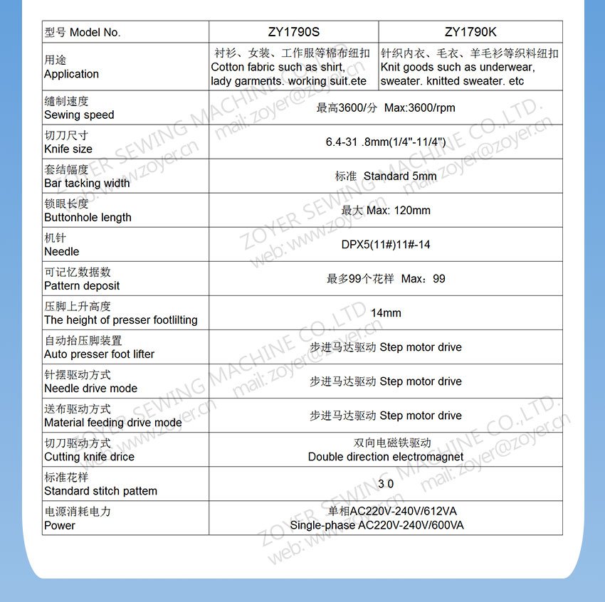 ZY1790-ZOYER-computer-straight-button-holing-sewing--高速电子平头锁眼机-详情页_03