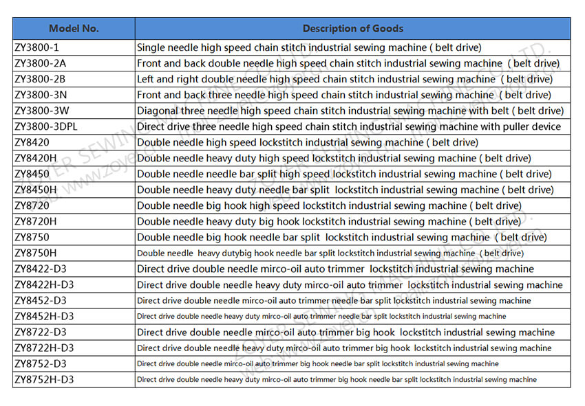 Zoyer Lockstitch缝纫Macine产品列表-2