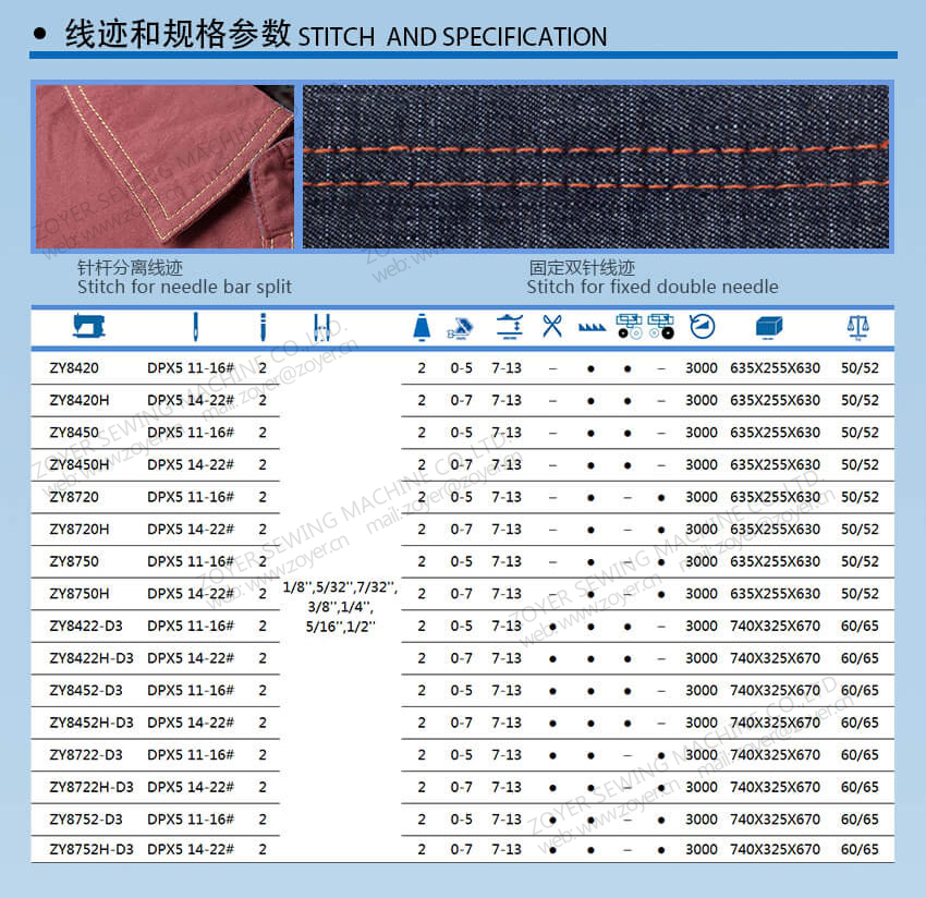 03 zoyer double needle lockstitch sewing machine stitch and specificationg 佐屹双针平缝机数据参数 875