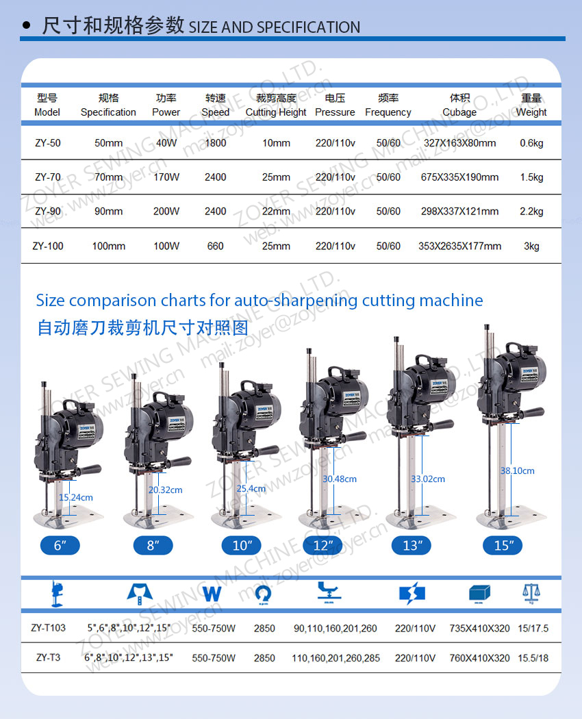 zoyer straight knife cutting machine 佐屹自动磨刀裁剪机-详情页-03