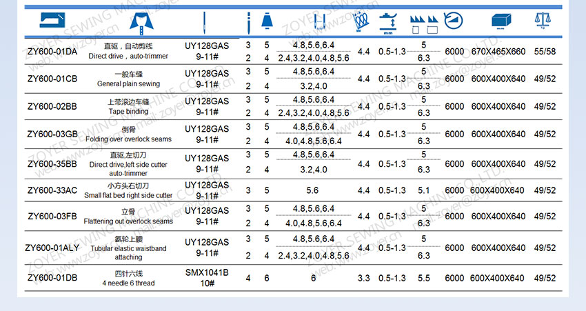 Zoyer-ZY500-ZY600-Interlock-Sewing-Machine_07