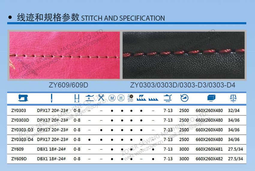 04 zoyer heavy duty lockstitch sewing machine stich and specification 佐屹厚料平缝机线迹和参数