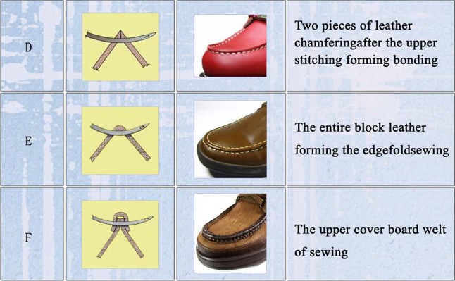 Zoyer Lockstitch缝纫机用于软皮鞋（ZY T747）