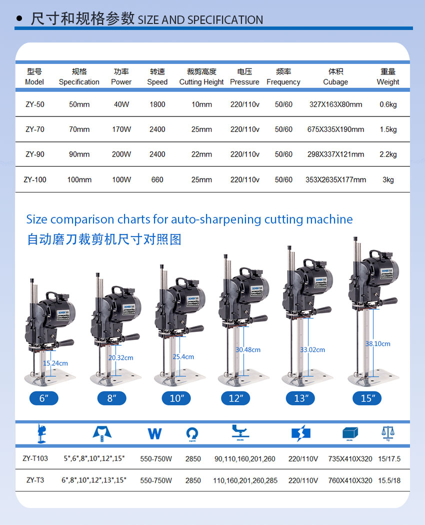 Zoyer直刀切割机佐屹自动磨刀手机 - 详情页-03