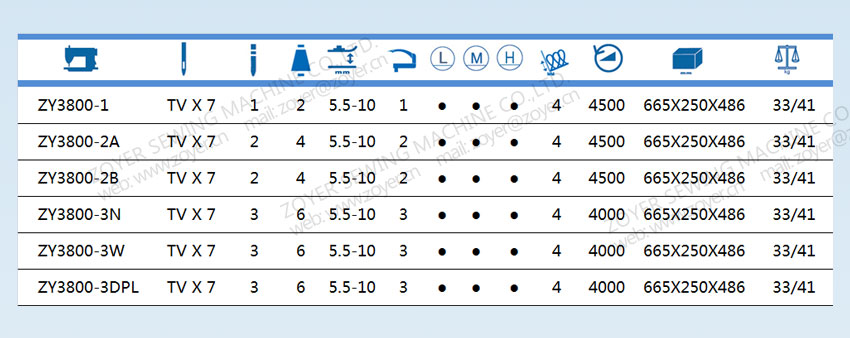 ZOYER 3800 CHAIN STITCH SEWING MACHINE 佐屹链式缝纫机 (6)