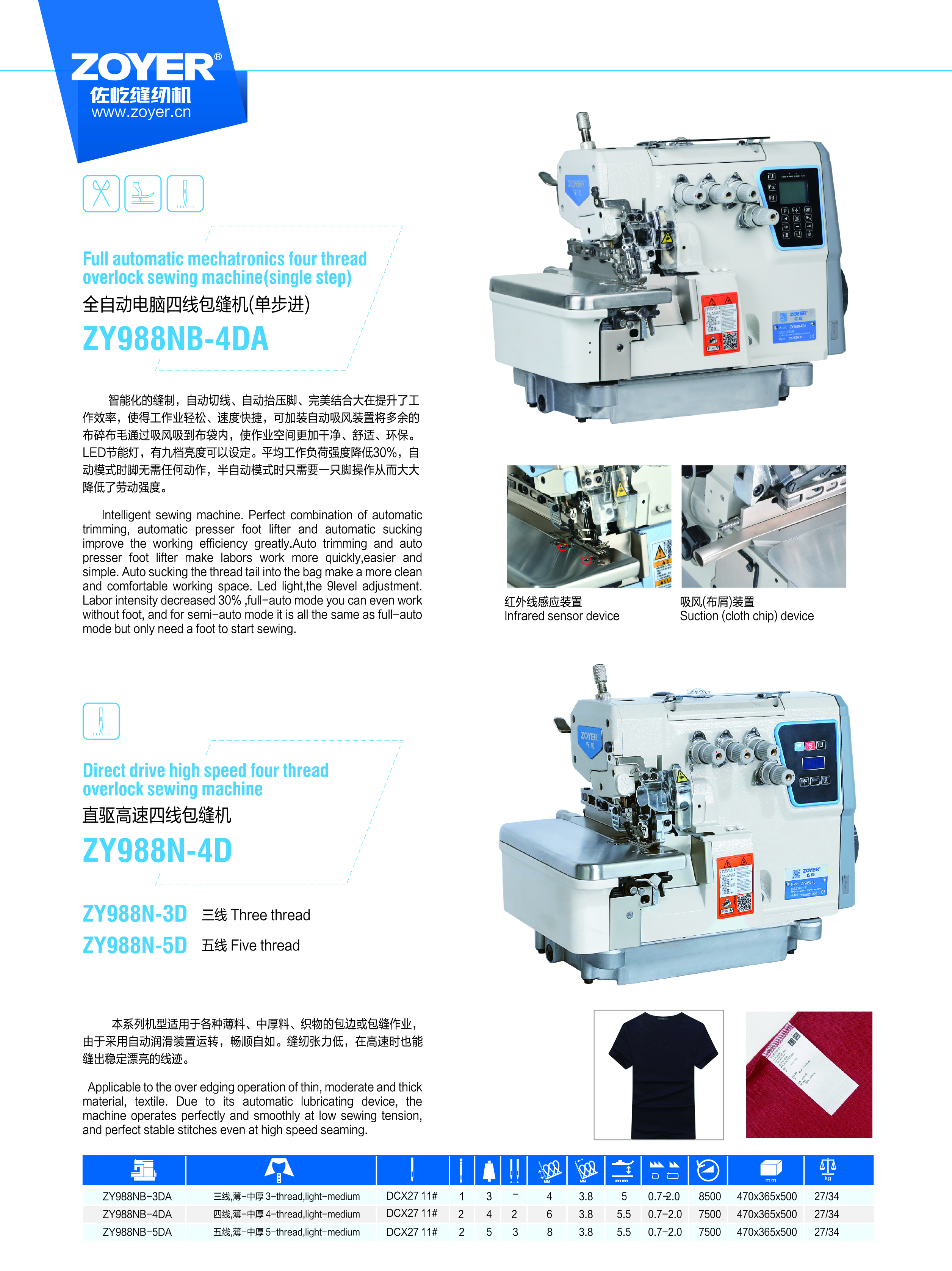  縫紉機(jī)厚料與薄料的調(diào)節(jié)_縫紉機(jī)厚料和薄料的如何區(qū)分?